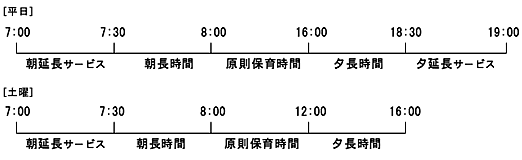 保育時間 保育時間